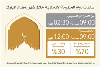الهيئة تعلن ساعات العمل في شهر رمضان للجهات الاتحادية