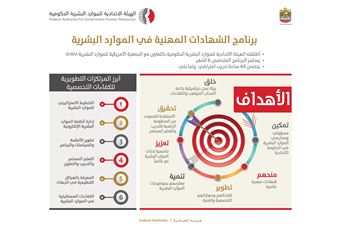 FAHR launches a program leading to professional certificate in human resources, in cooperation with the Society for Human Resources Management (SHRM)