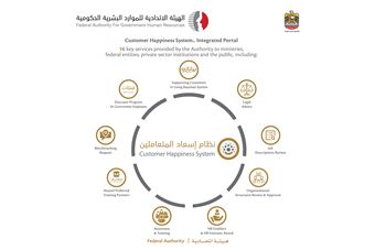 FAHR launches Customer Happiness System as a unified portal for  its whole service delivery process