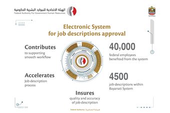  FAHR provides an electronic mechanism for Federal Government employees to serve job descriptions and tasks
