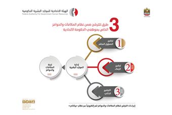 3 new mechanisms for nomination of Federal Employees under Rewards System 