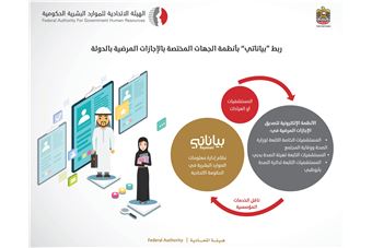  BAYANATI links Federal Government employees’ sick leaves  automatically with Abu Dhabi Healthcare System