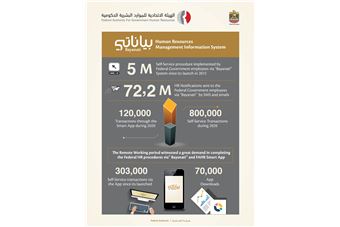  5 million self-service transactions carried out by Federal  Government employees through Bayanati System