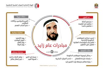 FAHR Launches its Community Plan for the  Year of Zayed