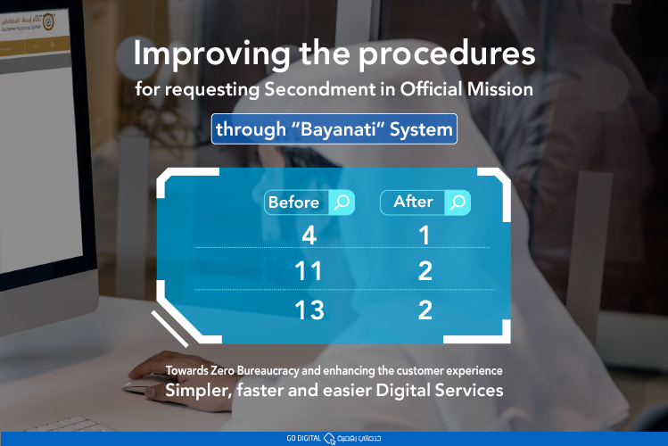 FAHR Improves Procedures for Requesting Secondment in Official Tasks through “Bayanati”