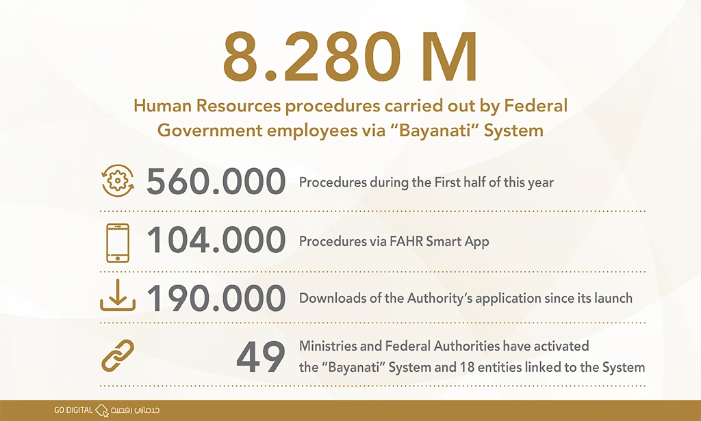 8,284,000 HR self-procedures via “Bayanati” System