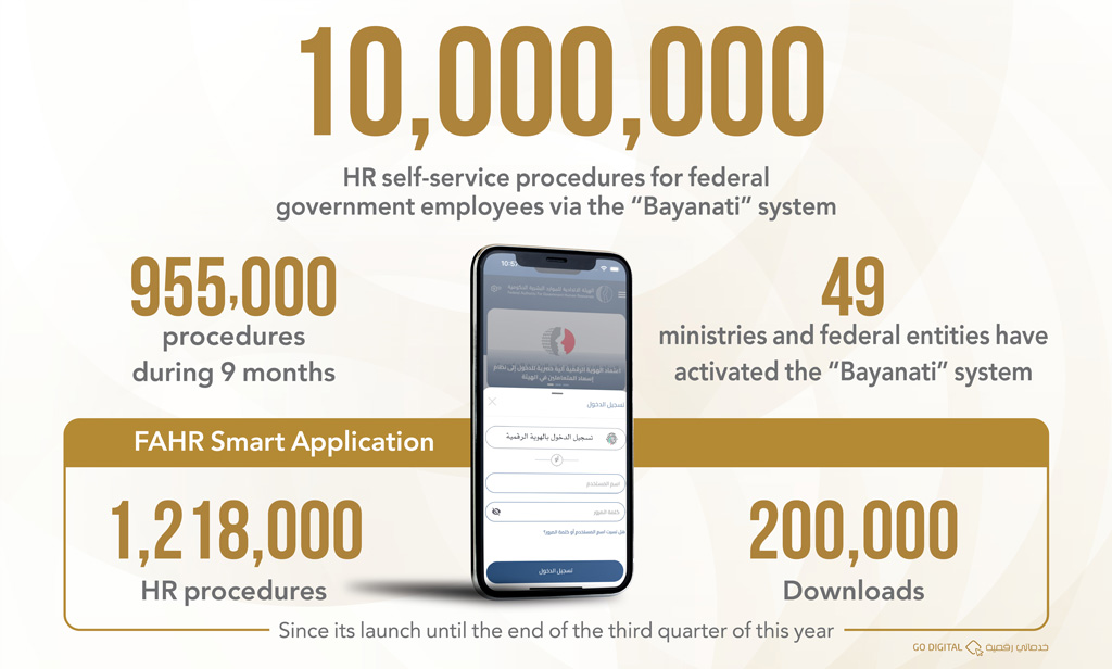 Federal government employees have carried out 10 million HR procedures ...