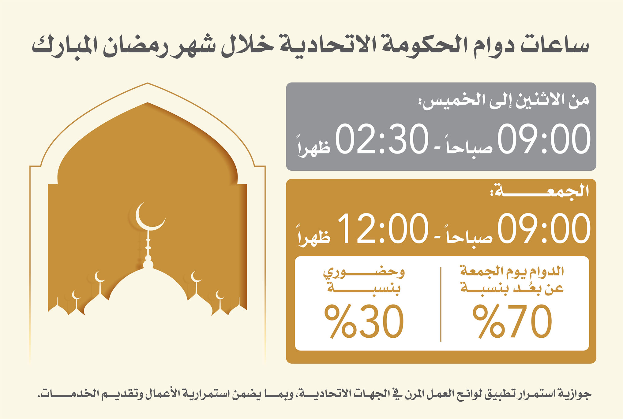 The “Authority” announces working hours during the holy month of Ramadan for federal government sector